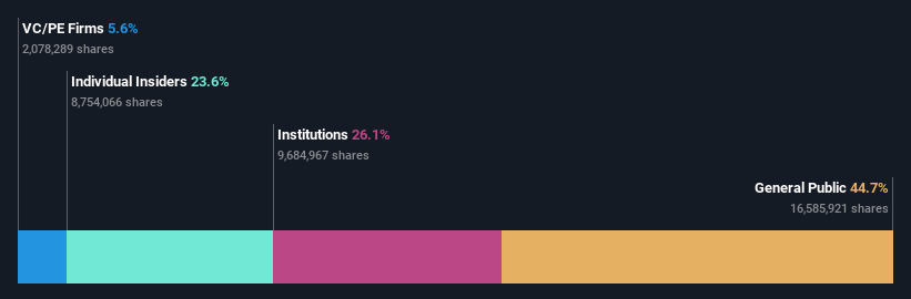 ownership-breakdown