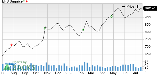 O&#39;Reilly Automotive, Inc. Price and EPS Surprise