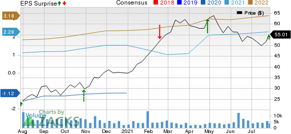 The Cheesecake Factory Incorporated Price, Consensus and EPS Surprise