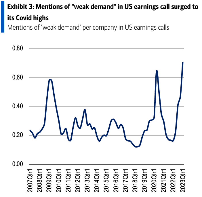 Companies are calling attention to weakening demand.