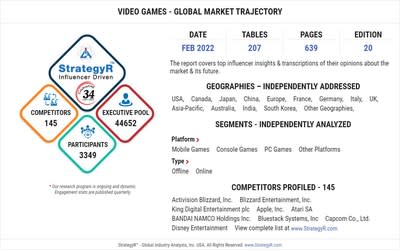 Con un valor de $ 270.3 mil millones para 2026, los videojuegos tendrán un fuerte crecimiento en todo el mundo.