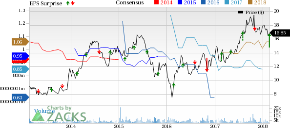 Solid segmental performances aid Select Medical's (SEM) Q4 earnings.