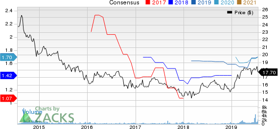 Ellington Financial LLC Price and Consensus