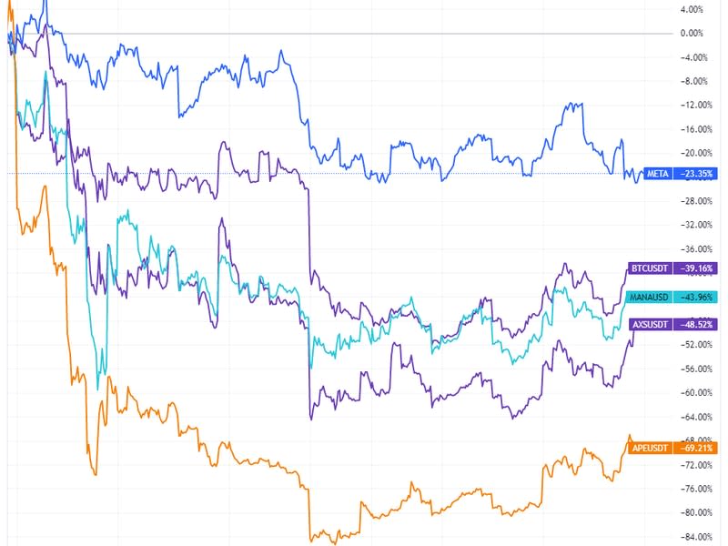 (TradingView)