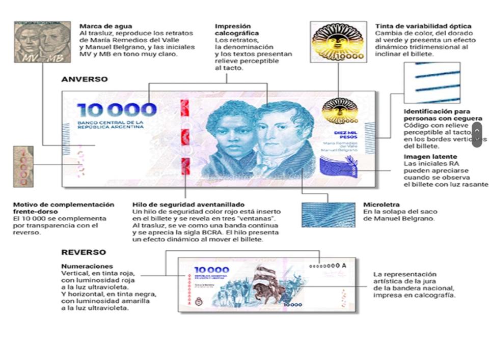 Así podés detectar si un billete de 10.000 pesos es falso.