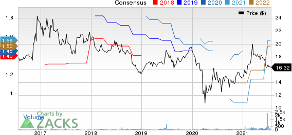 LCNB Corporation Price and Consensus