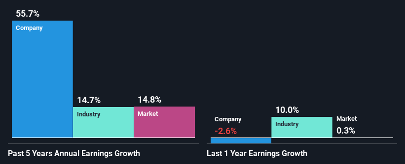 past-earnings-growth