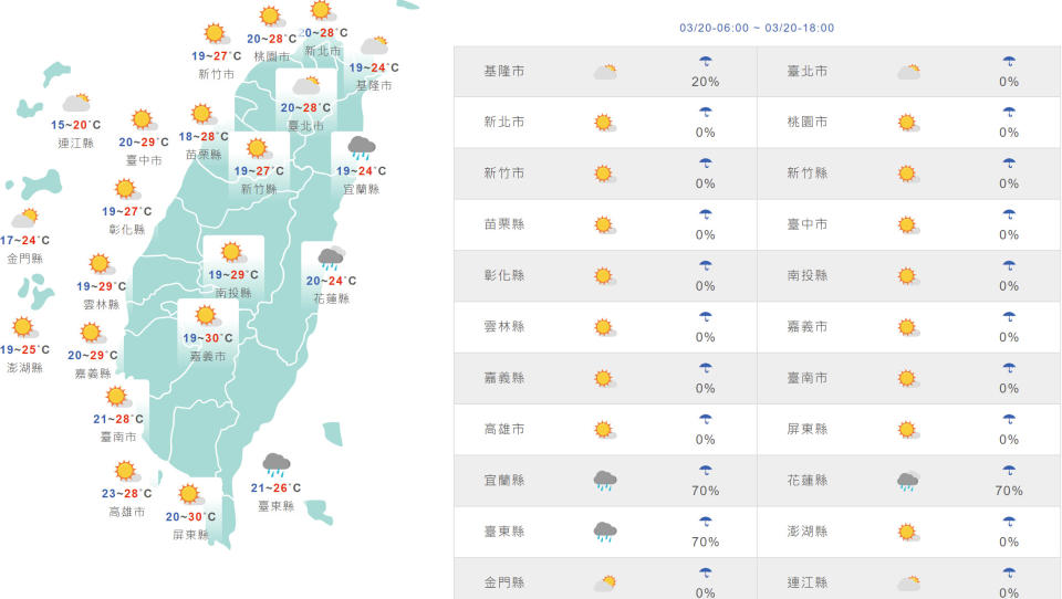 台灣與外島地區今日天氣與氣溫預測。（圖片來源：氣象局）