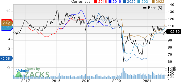 Chevron Corporation Price and Consensus