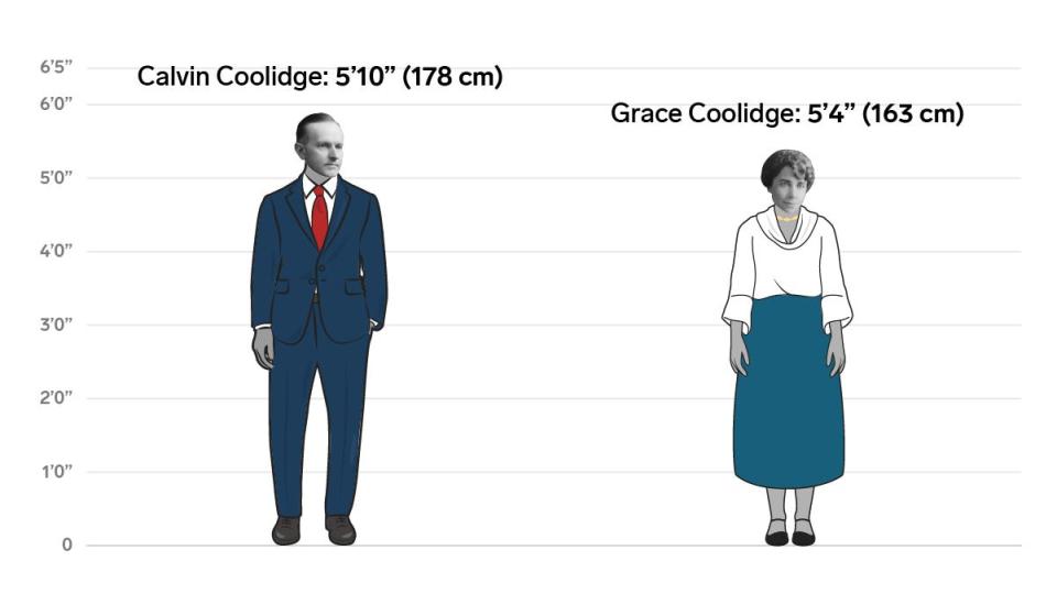 21 calvin grace coolidge