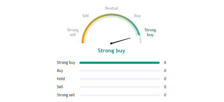 <em>Source: TradingView</em>