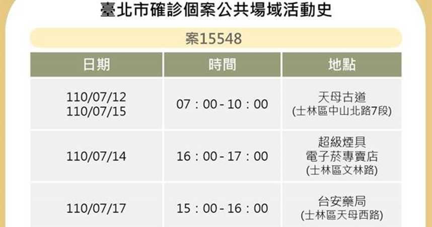 北市衛生局公布案15548足跡。（北市衛生局提供／游念育台北傳真）