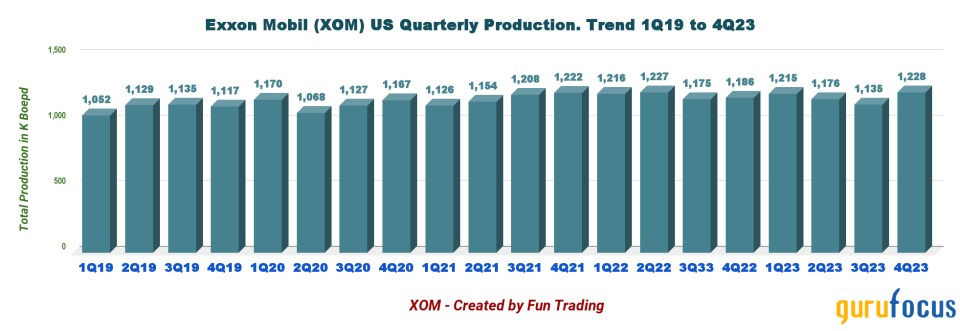 Exxon Mobil: A Great Energy Pick