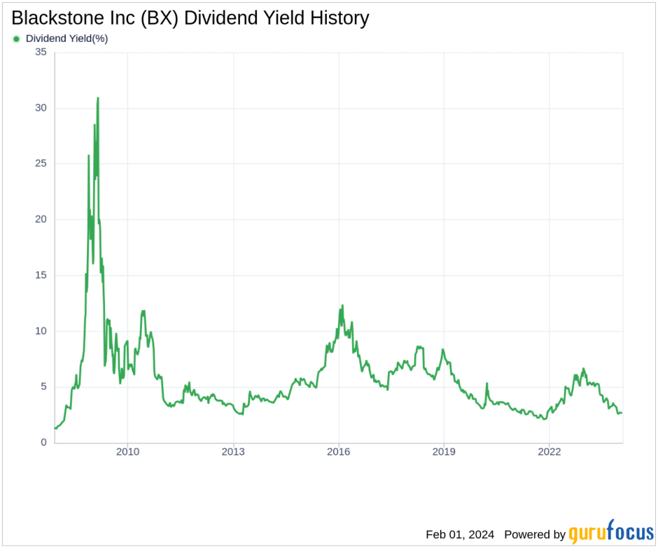 Blackstone Inc's Dividend Analysis