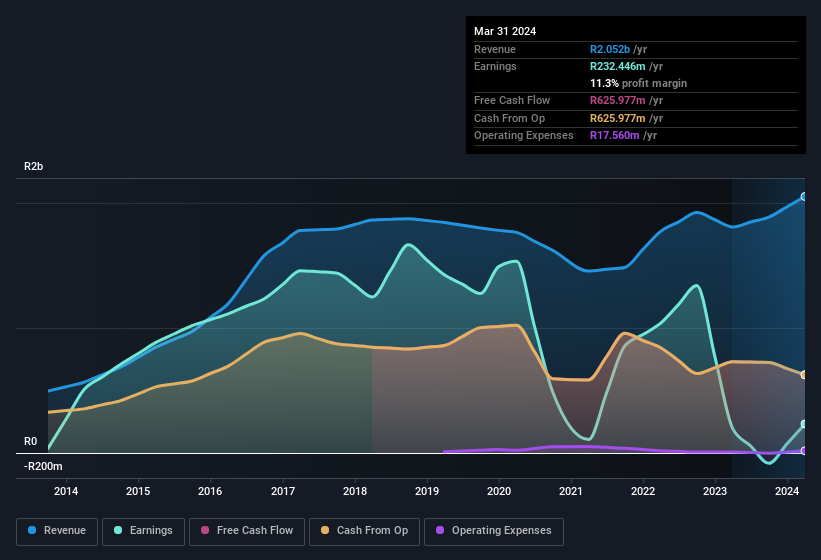 earnings-and-revenue-history