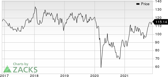 Chevron Corporation Price