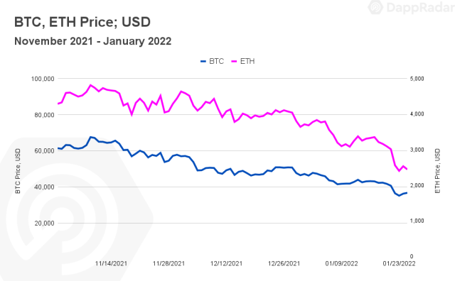 What the crypto crash means for fashion's Web3 projects