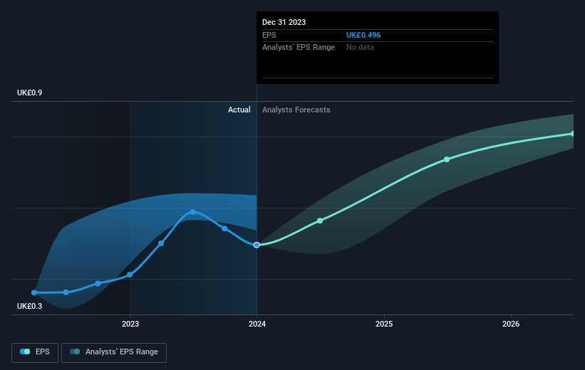 earnings-per-share-growth