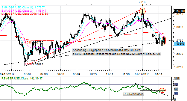 Monday_a_Microcosm_of_2013_Euro_Leads_as_Sterling_and_Yen_Tumble_body_Picture_4.png, Forex: Monday, a Microcosm of 2013: Euro Leads as Sterling and Yen Tumble