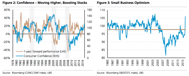 Source: UBS