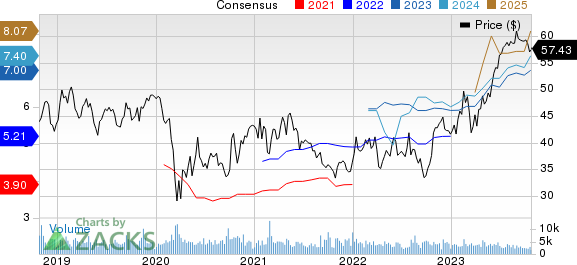 Allison Transmission Holdings, Inc. Price and Consensus