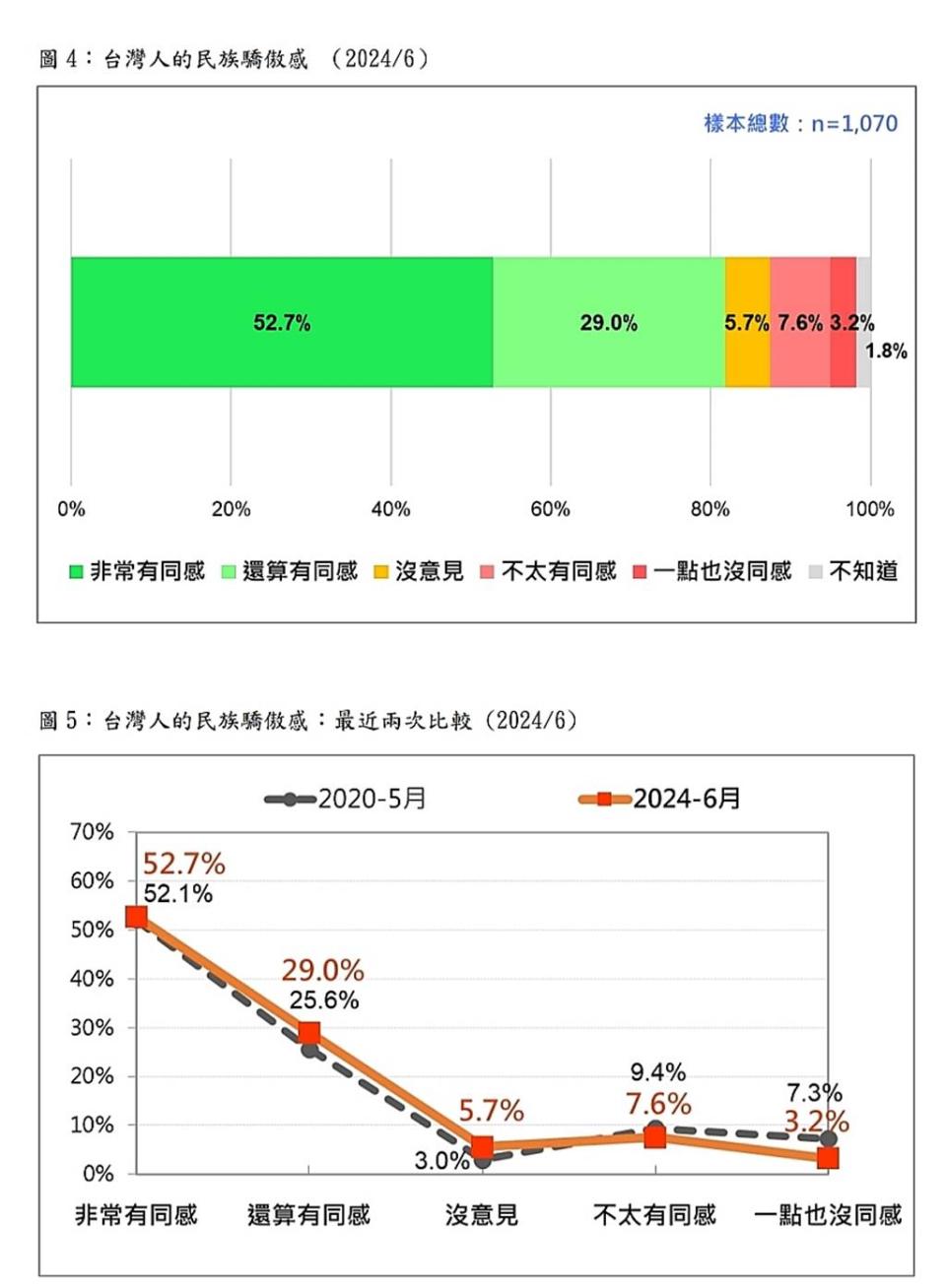 台灣民意基金會提供