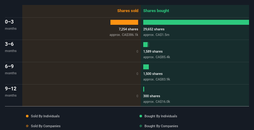 insider-trading-volume