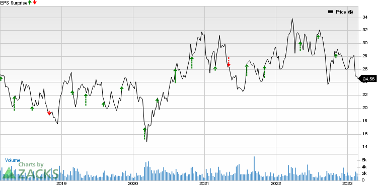 Air Transport Services Group, Inc Price and EPS Surprise