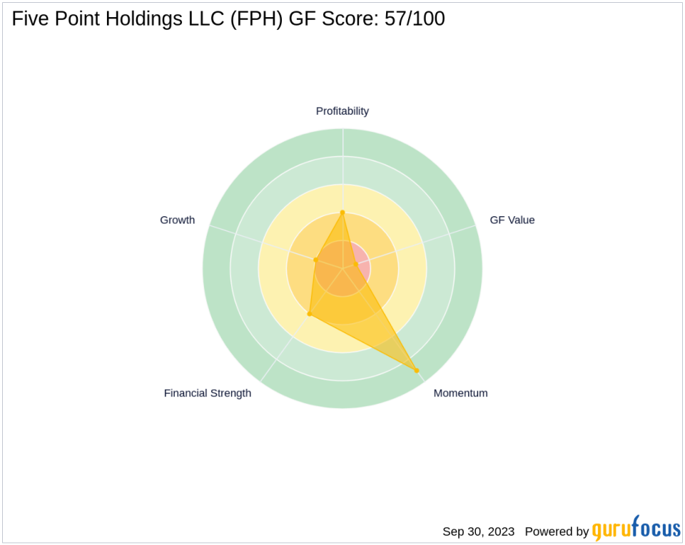 Luxor Capital Group, LP Reduces Stake in Five Point Holdings LLC