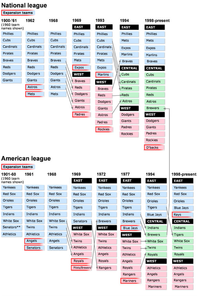 Reassigned to … where? MLB clubs aren't sure how to make cuts this spring -  The Athletic