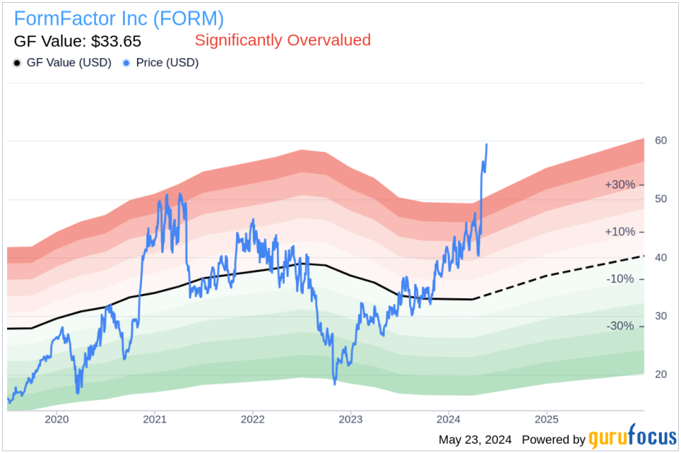 Insider Sale: Director Brian White Sells 3,290 Shares of FormFactor Inc (FORM)