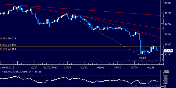 Commodities_Oil_Gold_Vulnerable_to_Disappointing_ECB_Rate_Decision_body_Picture_5.png, Oil, Gold Vulnerable to Disappointing ECB Rate Decision