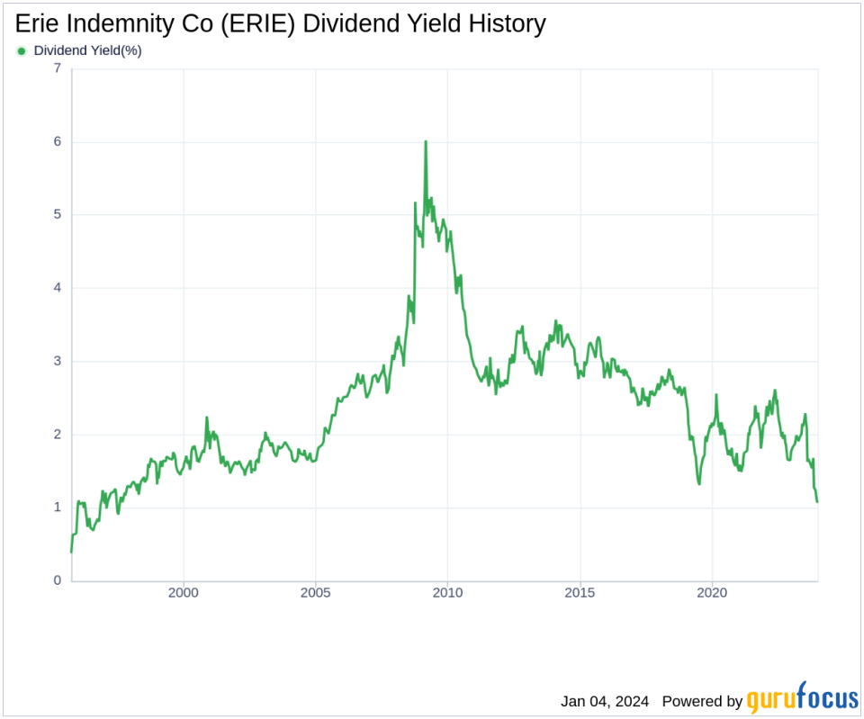 Erie Indemnity Co's Dividend Analysis