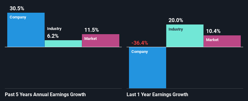 past-earnings-growth