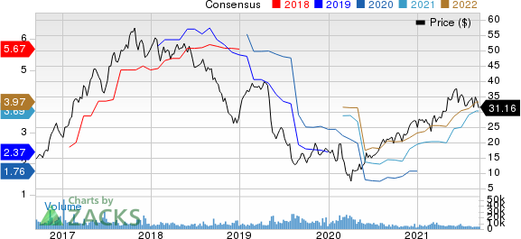 The Chemours Company Price and Consensus