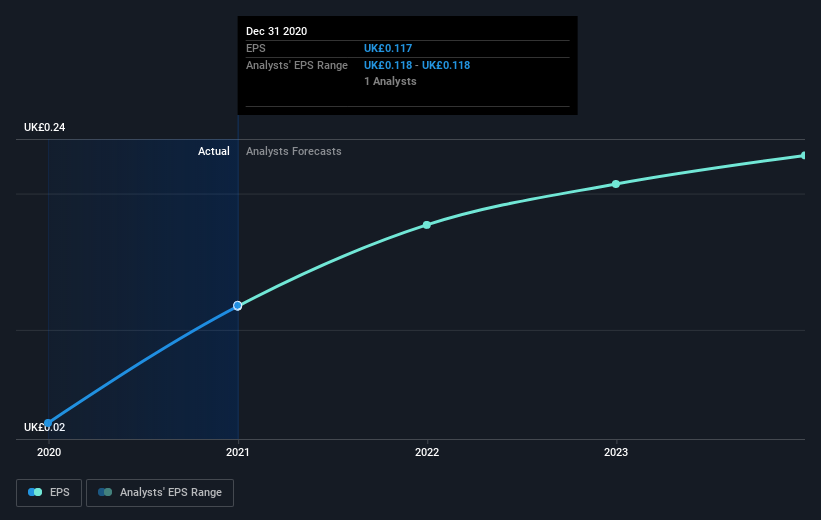 earnings-per-share-growth