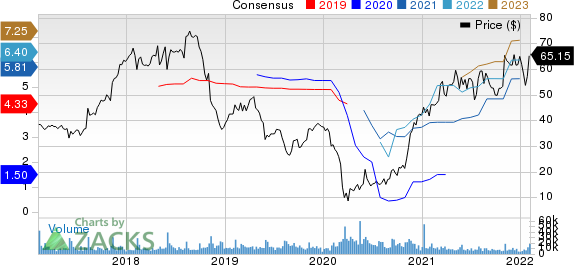 Capri Holdings Limited Price and Consensus