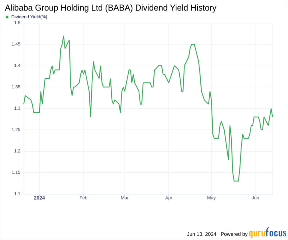 Alibaba Group Holding Ltd's Dividend Analysis