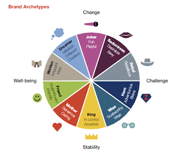 Louis Vuitton Tops The Millward Brown Study