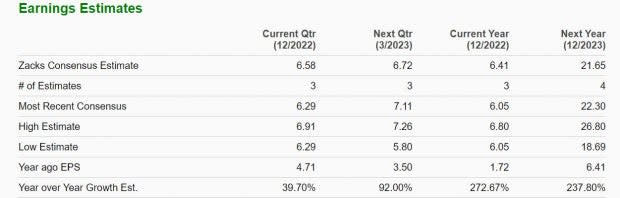 Zacks Investment Research