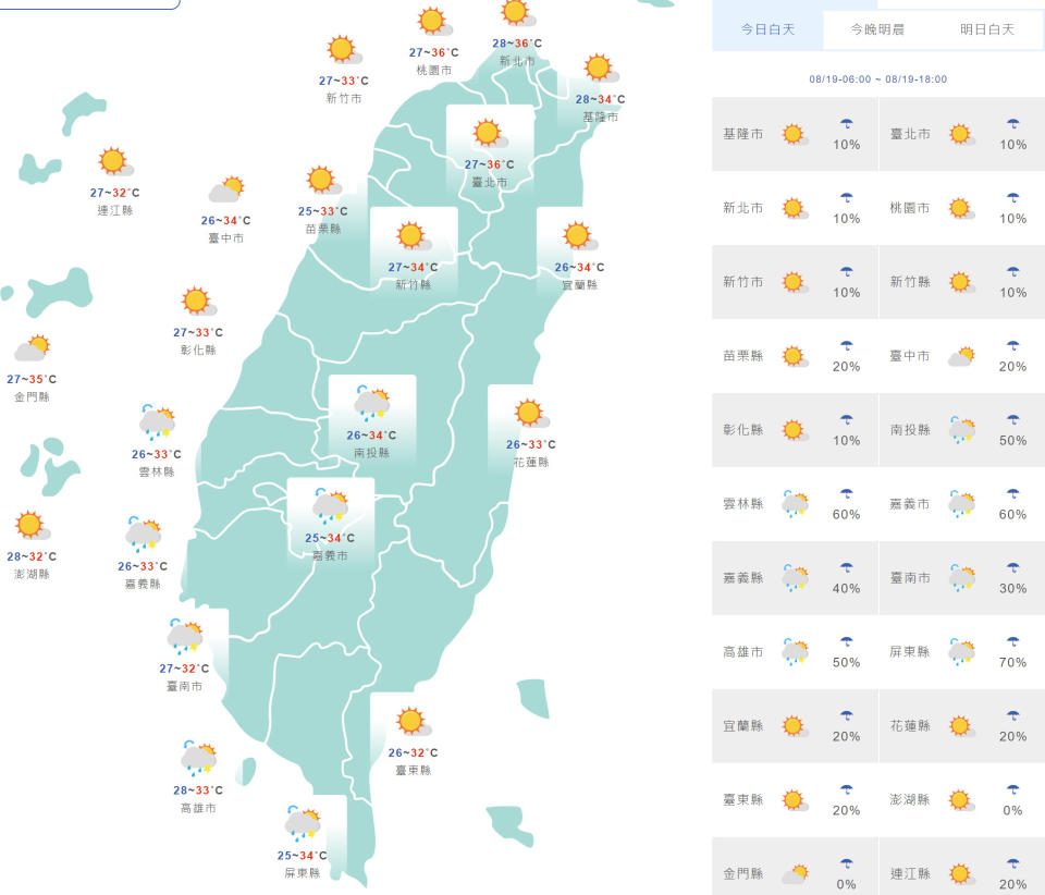 台灣與外島地區今日天氣和氣溫預測。