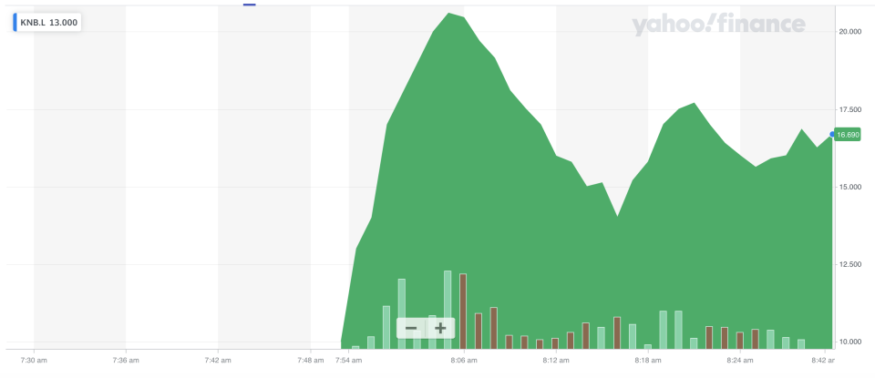 Kanabo's shares surged on debut. Photo: Yahoo Finance UK