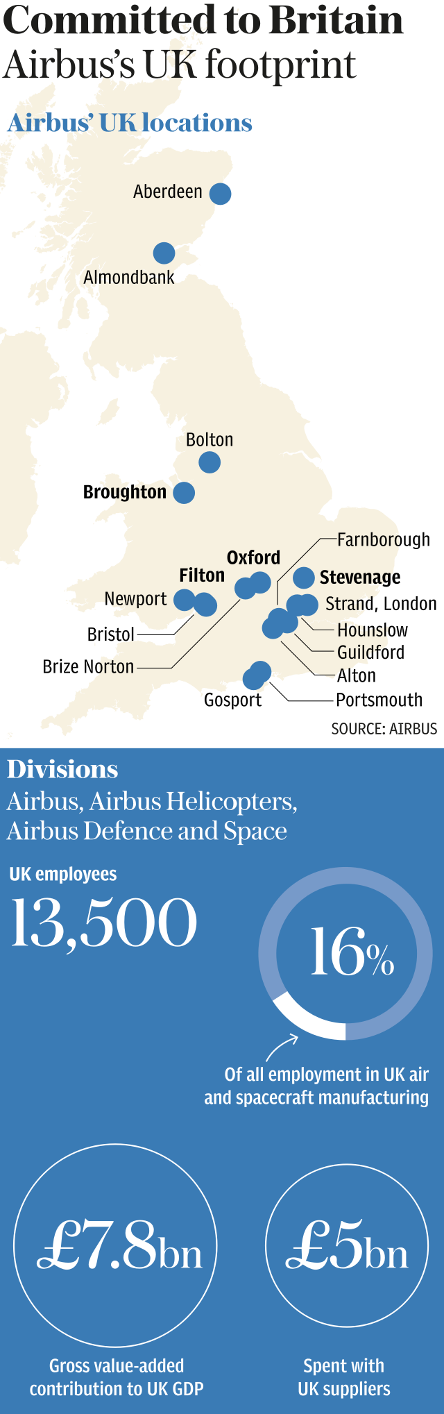 Airbus in the UK - Overall