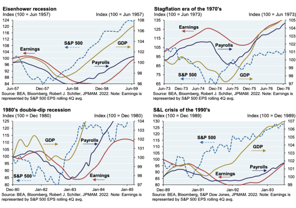 Chart via JPMorgan