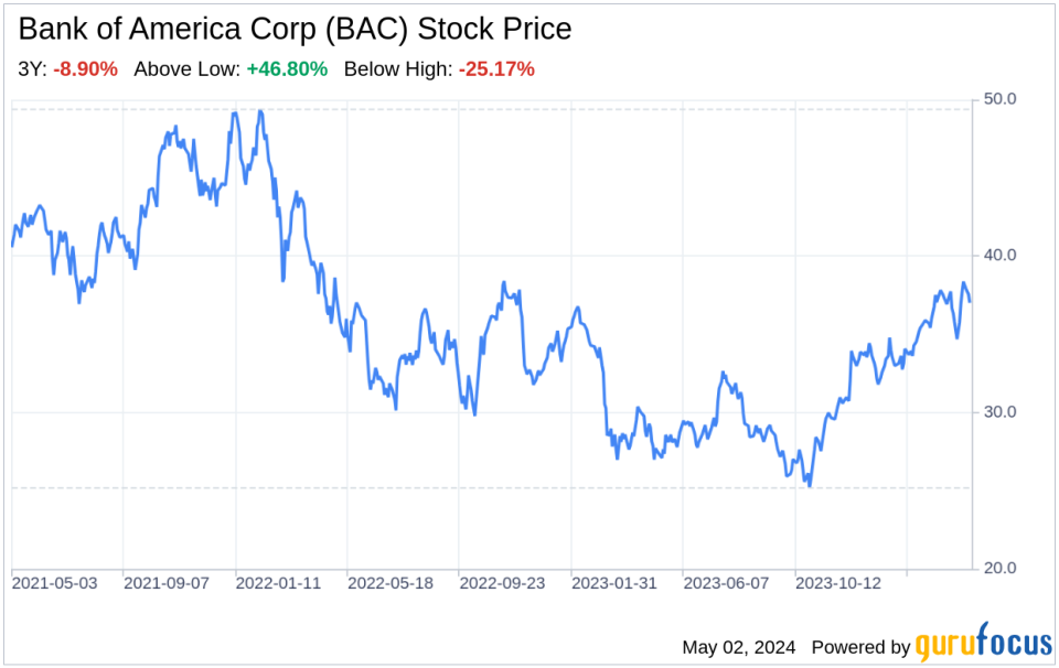 Decoding Bank of America Corp (BAC): A Strategic SWOT Insight