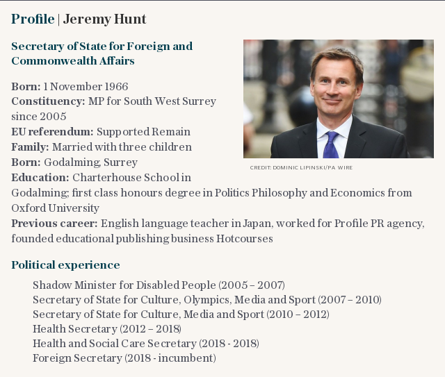 Profile | Jeremy Hunt