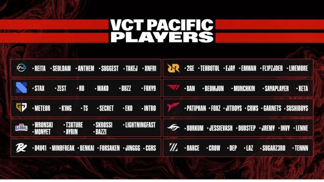 All VALORANT partnership teams in the 2023 VCT international