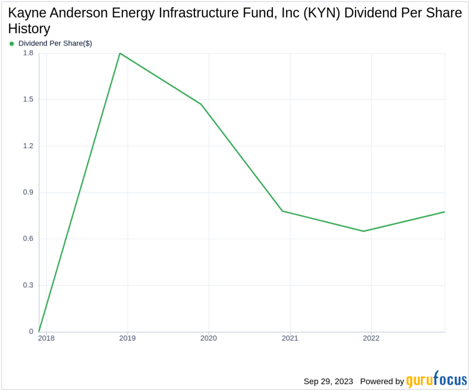 Unraveling the Dividend Performance of Kayne Anderson Energy Infrastructure Fund, Inc (KYN)
