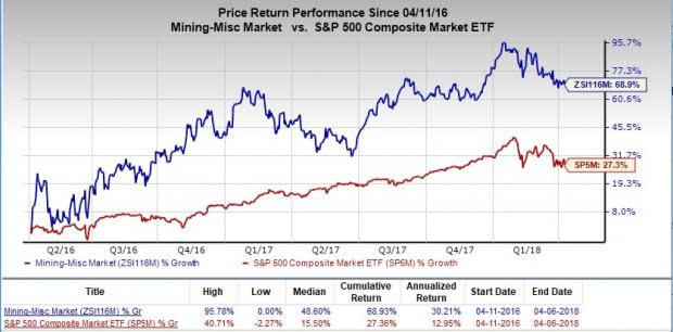 Ciner Resources (CINR) is an inspired choice for value investors, as it is hard to beat its incredible lineup of statistics on this front.