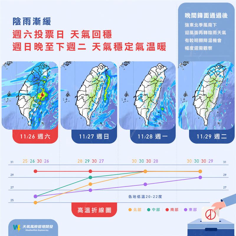 週六投票日天氣回穩。（圖／翻攝自天氣風險 WeatherRisk）